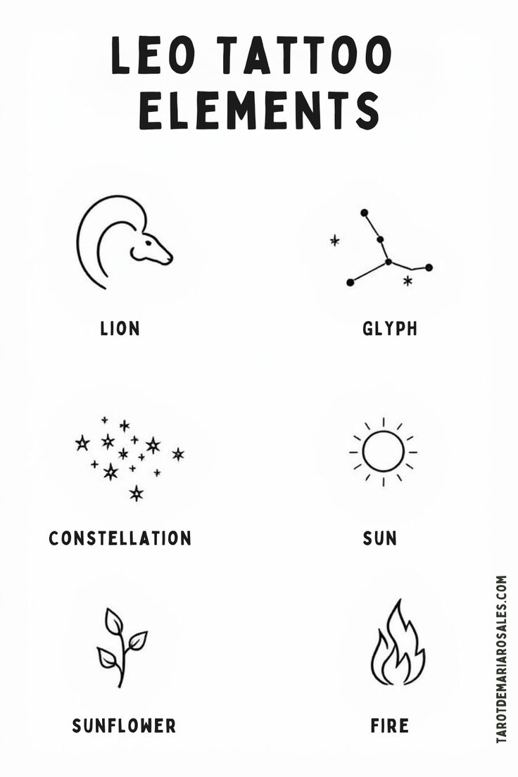 the symbols for leotato elements are shown in black and white, including sun, moon