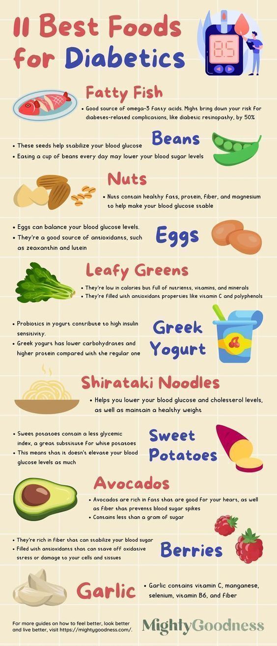 11 nest foods for diabetics Foods For Diabetics, Prediabetic Diet, Lower Blood Sugar Naturally, Healthy Recipes For Diabetics, Healthy Food Options, Healthy Snacks For Diabetics, Diet Food List, Lower Blood Sugar, Blood Sugar