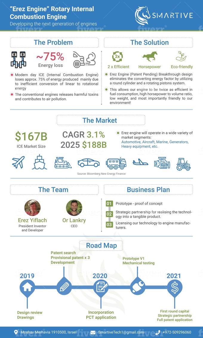 #Executive_Summary_Design #Business_One_Pager #One_Pager_Design #Business_Case_Study Executive Summary Design, Business One Pager, One Pager Design, Executive Summary Example, Pitch Ideas, Value Proposition Canvas, Ppt Ideas, Risk Matrix, Business Case Template