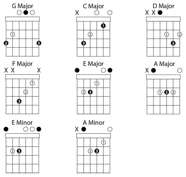 the guitar chords are arranged in four different ways