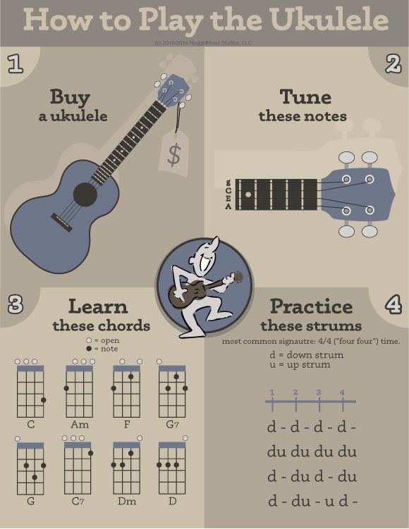 how to play the ukulele info sheet with guitar chords and instructions for beginners