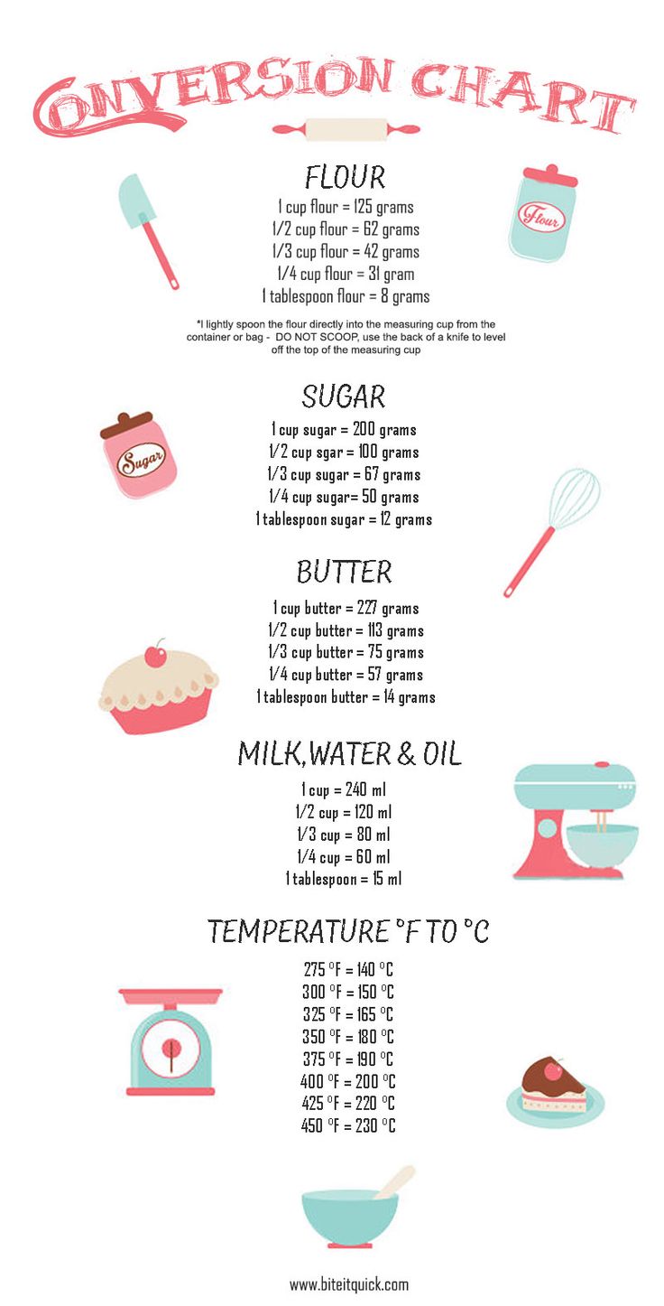 a poster with different types of food on it's sides and instructions for cooking