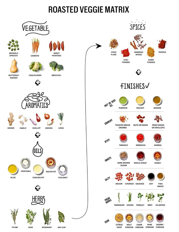 a poster with different types of veggies and their names in english or spanish