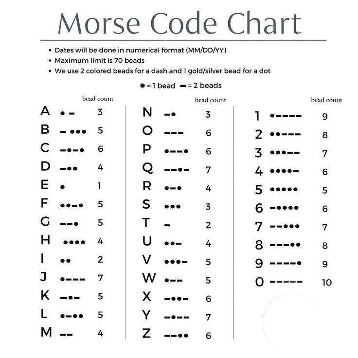 morse code chart with the letters, numbers and symbols for each letter in order to be written