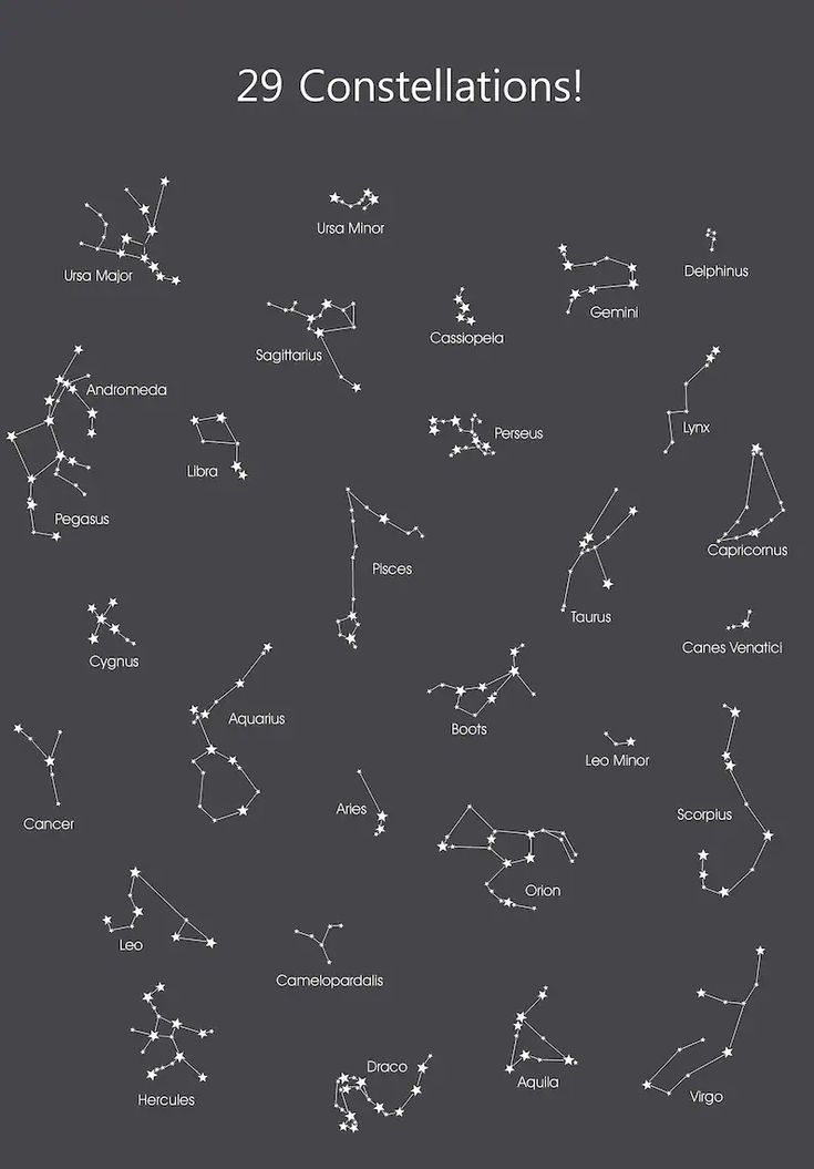 the zodiac signs and their names are shown in white on a black background with text that reads