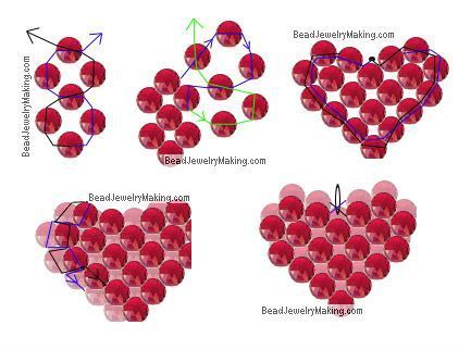 the diagram shows different types of heart shapes