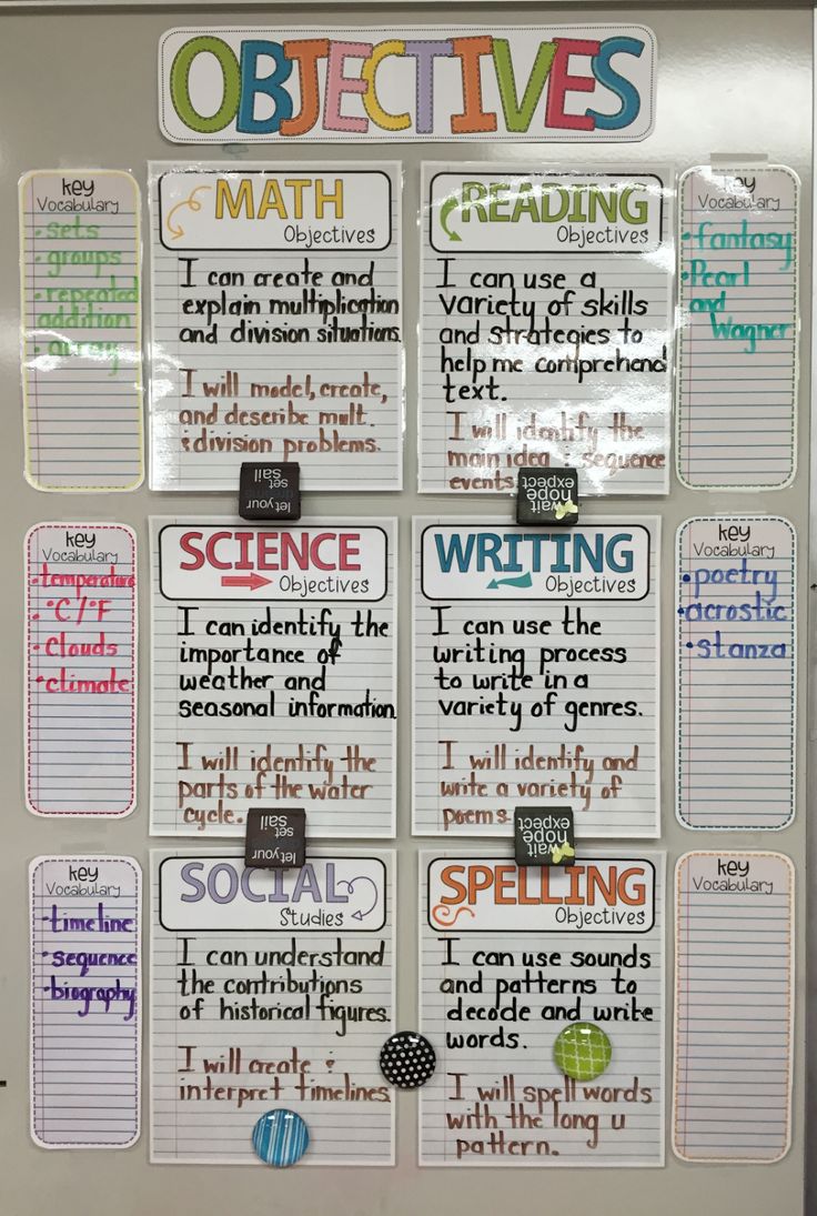 a bulletin board with writing on it and some words written in different colors, shapes and sizes