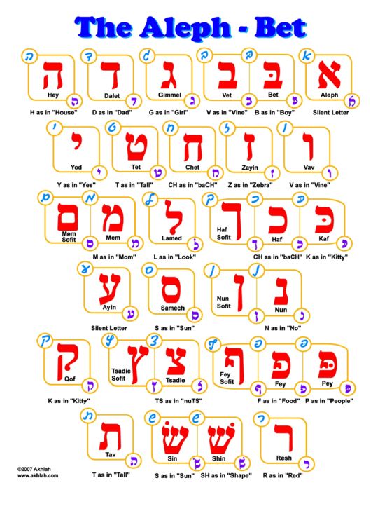 the alphabet and numbers in different languages, including one letter with two letters on each side