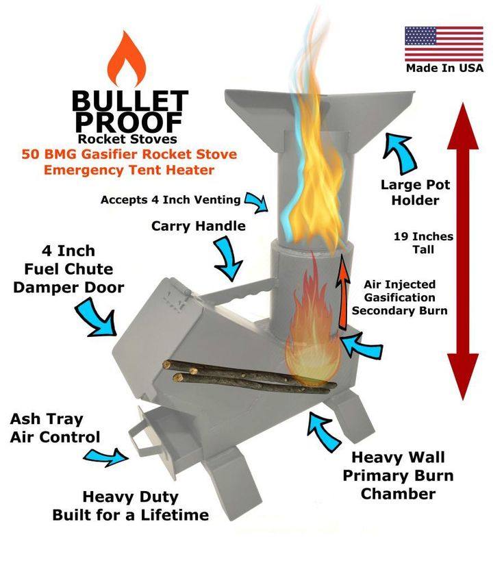 the diagram shows how to build an outdoor fire pit that is built for maximum heat