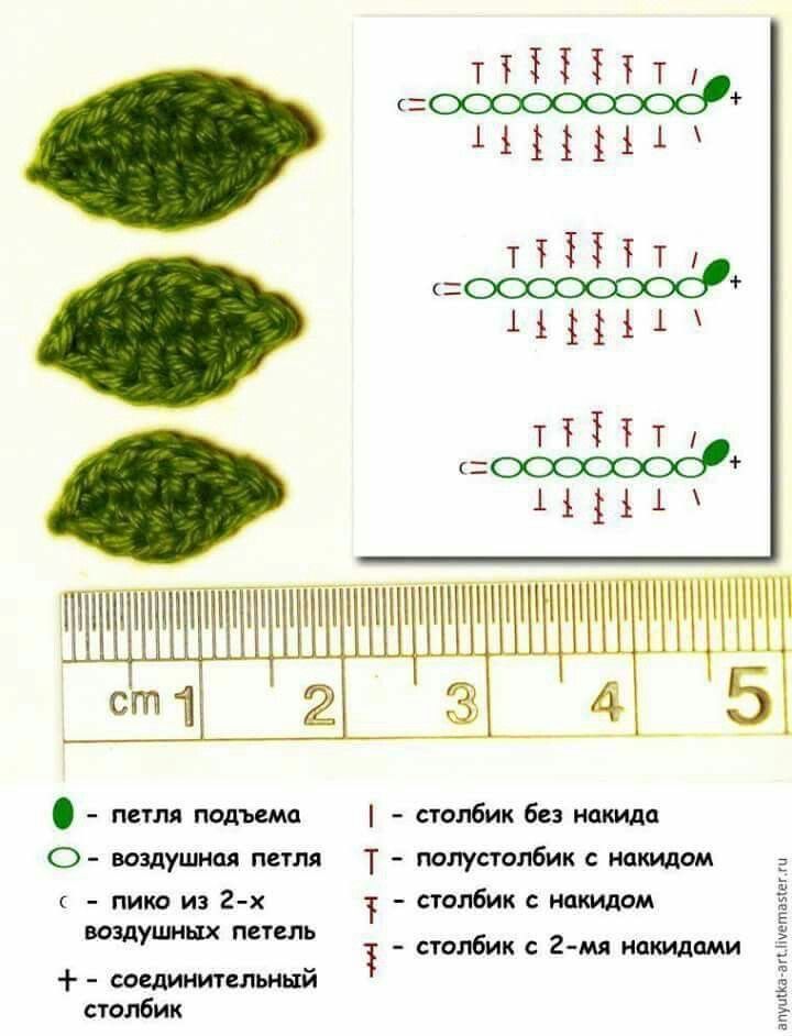 three crocheted leaves are shown next to a ruler and the measurements for each piece