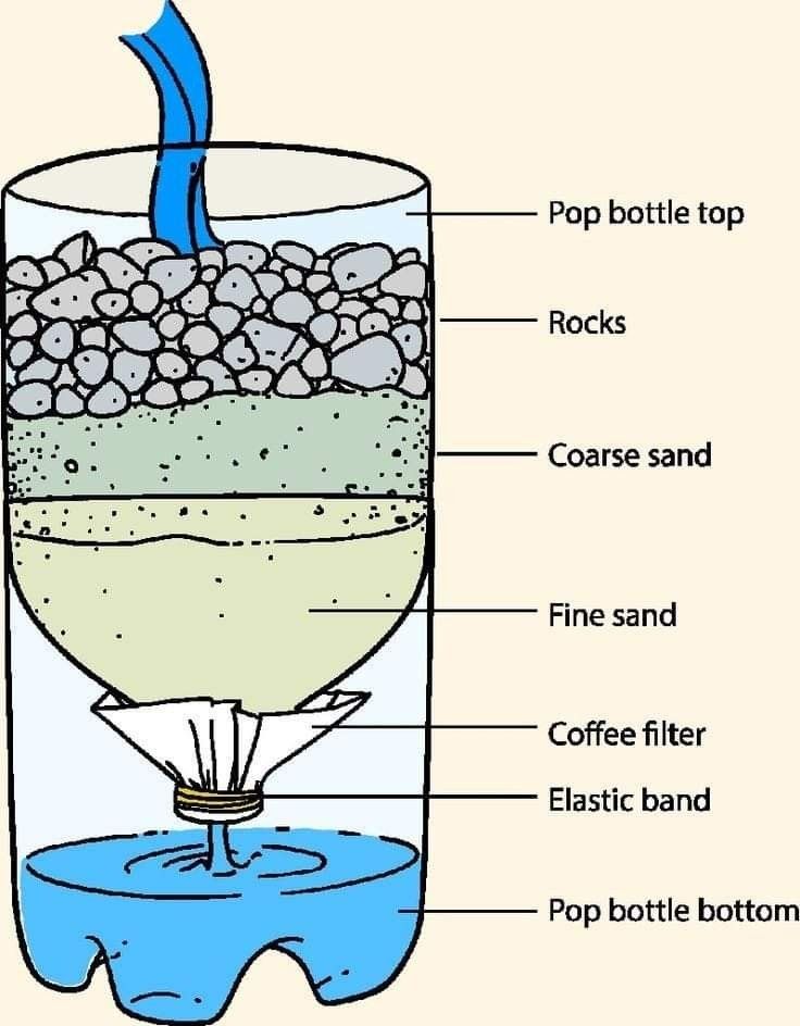 an image of the inside of a glass with rocks and water in it, labeled