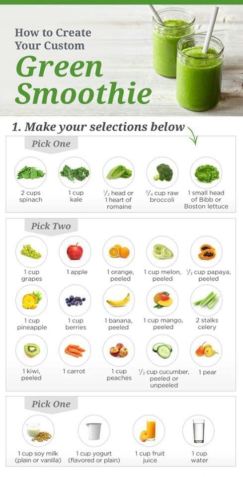 the green smoothie recipe is shown in this screenshote screen graber image