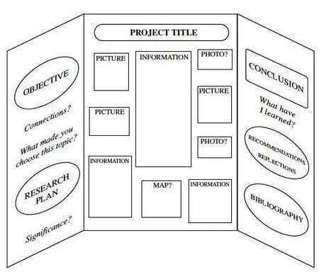 the project plan is shown in black and white, with three sections labeled on each side