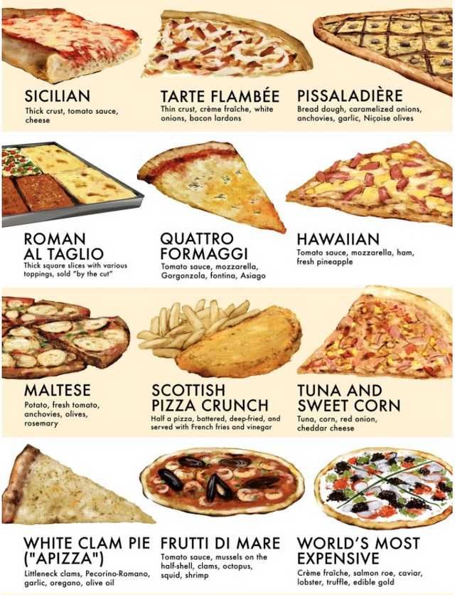 the different types of pizzas are shown in this poster, which shows how to eat them