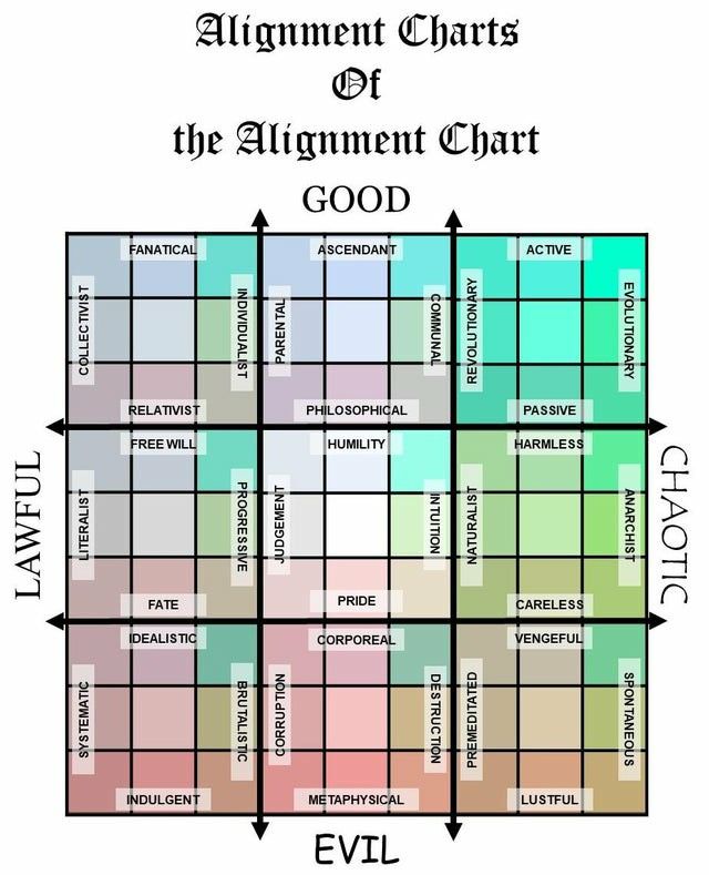 the alignment chart for each element in an organization's workbook, with arrows pointing to