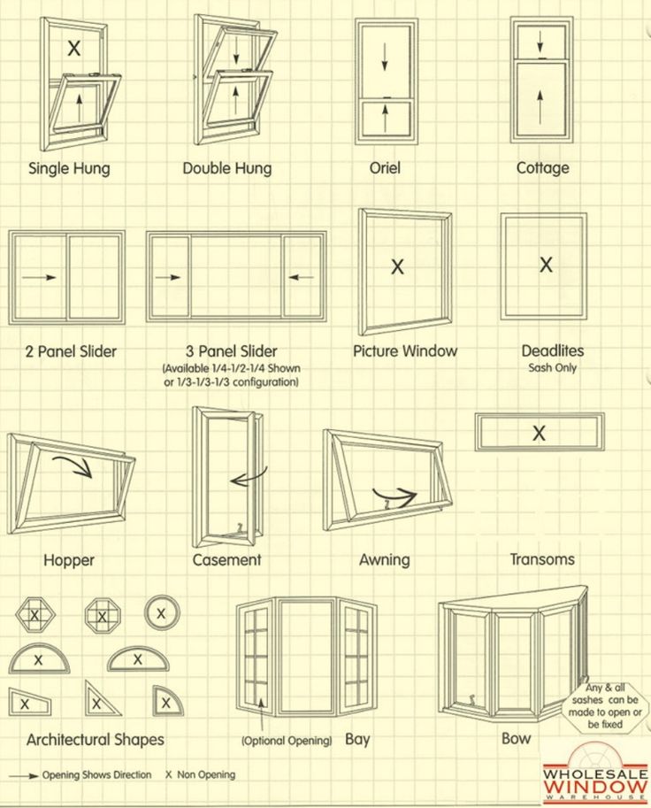 window styles for different types of windows