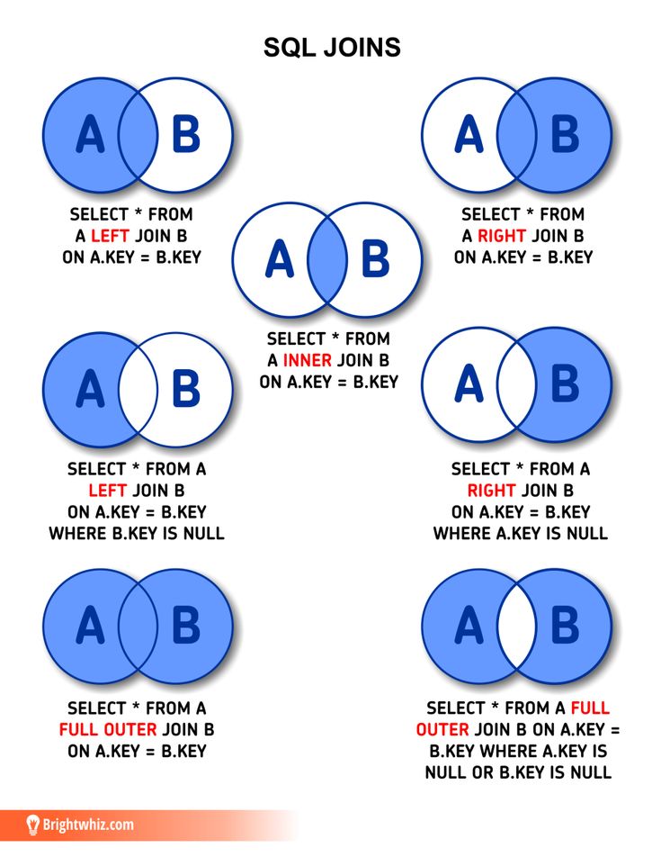 a diagram with the names and symbols for different types of letters in each letter, which are