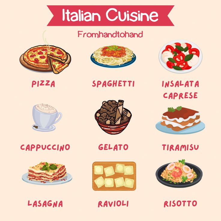 an italian cuisine poster with different types of food