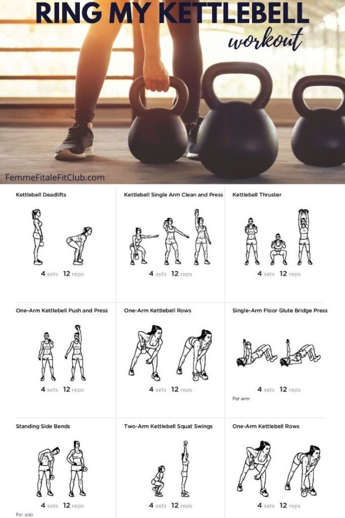 an exercise poster with instructions to use kettlebells for strength and bodyweight training