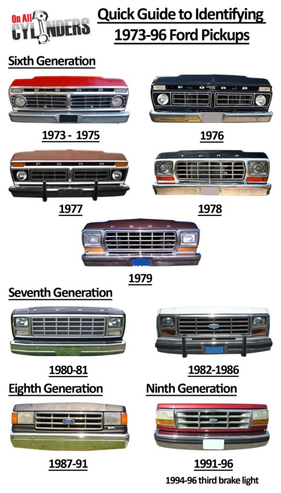 an image of the history of trucks from 1970 to present in this info sheet, you can see their generations