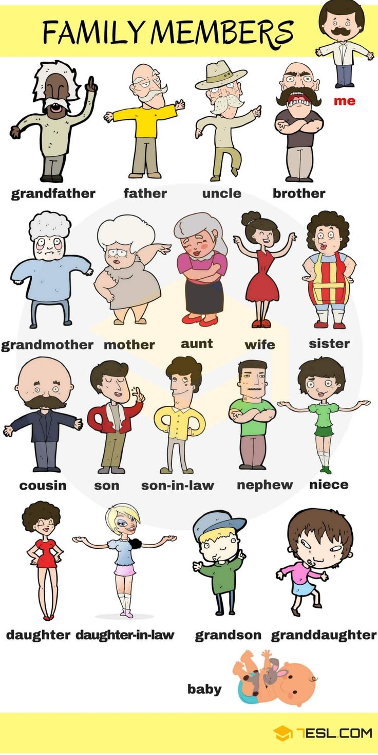 an image of family members in cartoon style