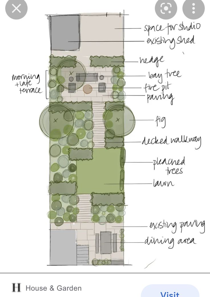 an overview of the garden design