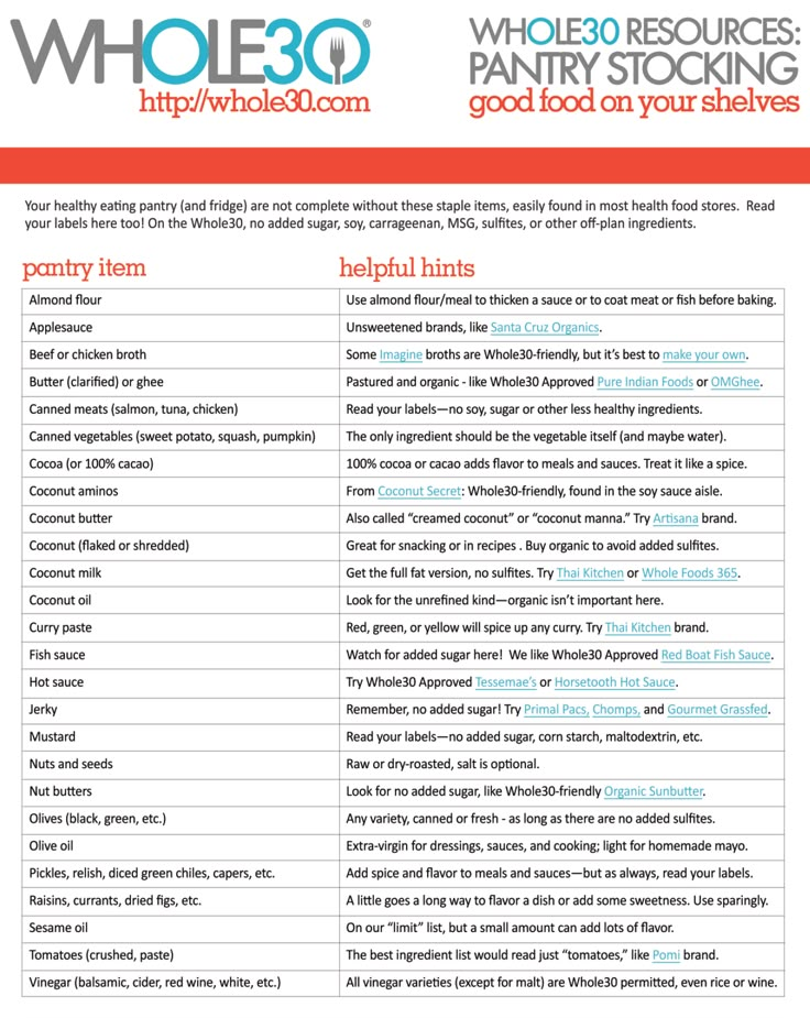 the website for whole 30 resources, which is also available on other web pages to help with