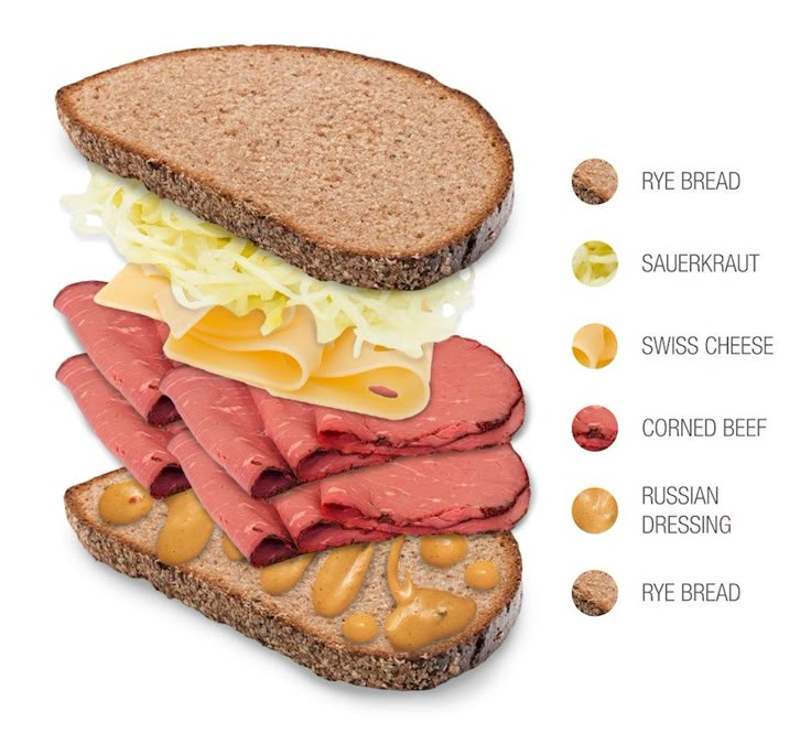 a sandwich with meat, cheese, and beans on it is shown in this diagram