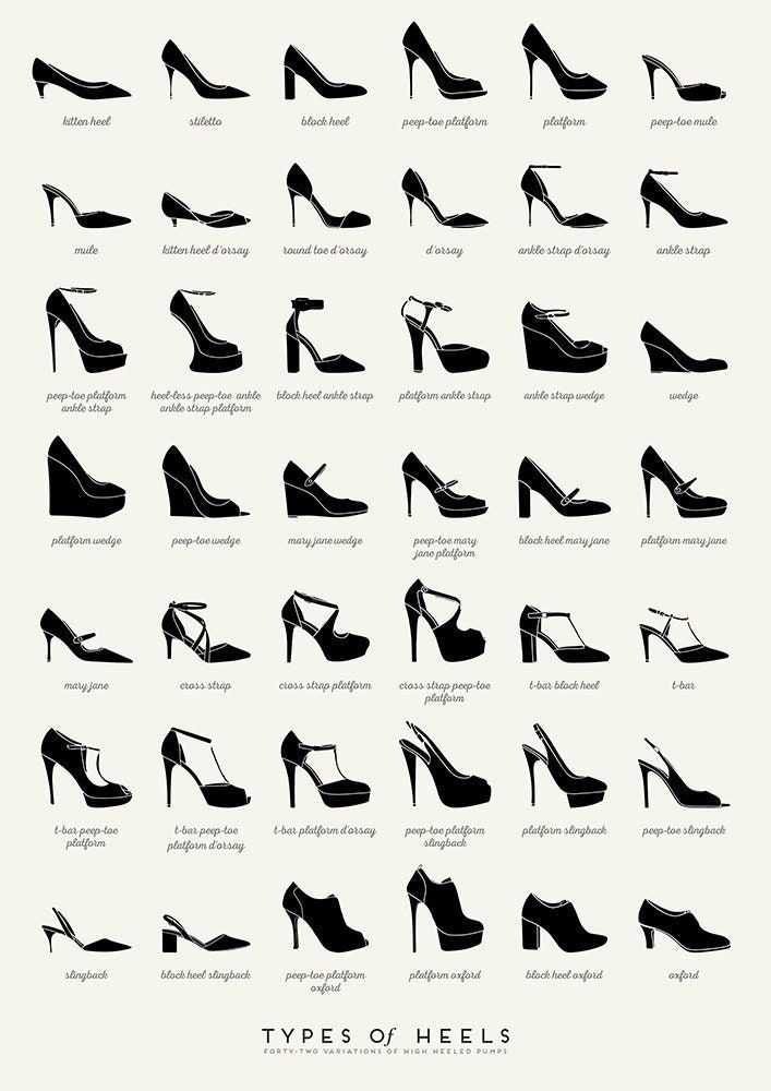 different types of shoes are shown in black and white, with the words types of heels below them