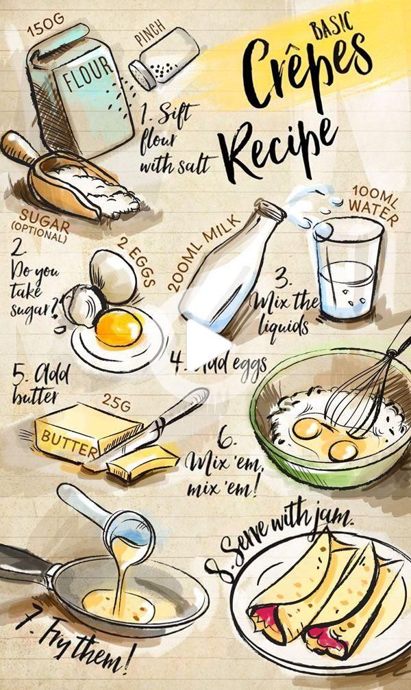 a poster with some food on it and the words crepes recipe written in different languages