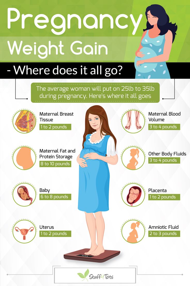 the pregnant woman is standing on a scale with her stomach exposed, and there are other things