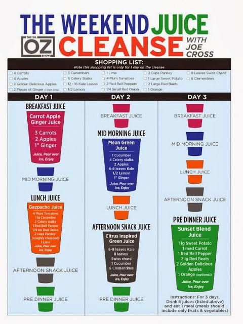 fat sick and nearly dead has inspired me, and I really want to try this out 3 Day Juice Cleanse, Smoothies Vegan, Joe Cross, Breakfast Juice, Morning Juice, Resep Smoothie, Healing Remedies, Juicing Benefits, Smoothie Detox