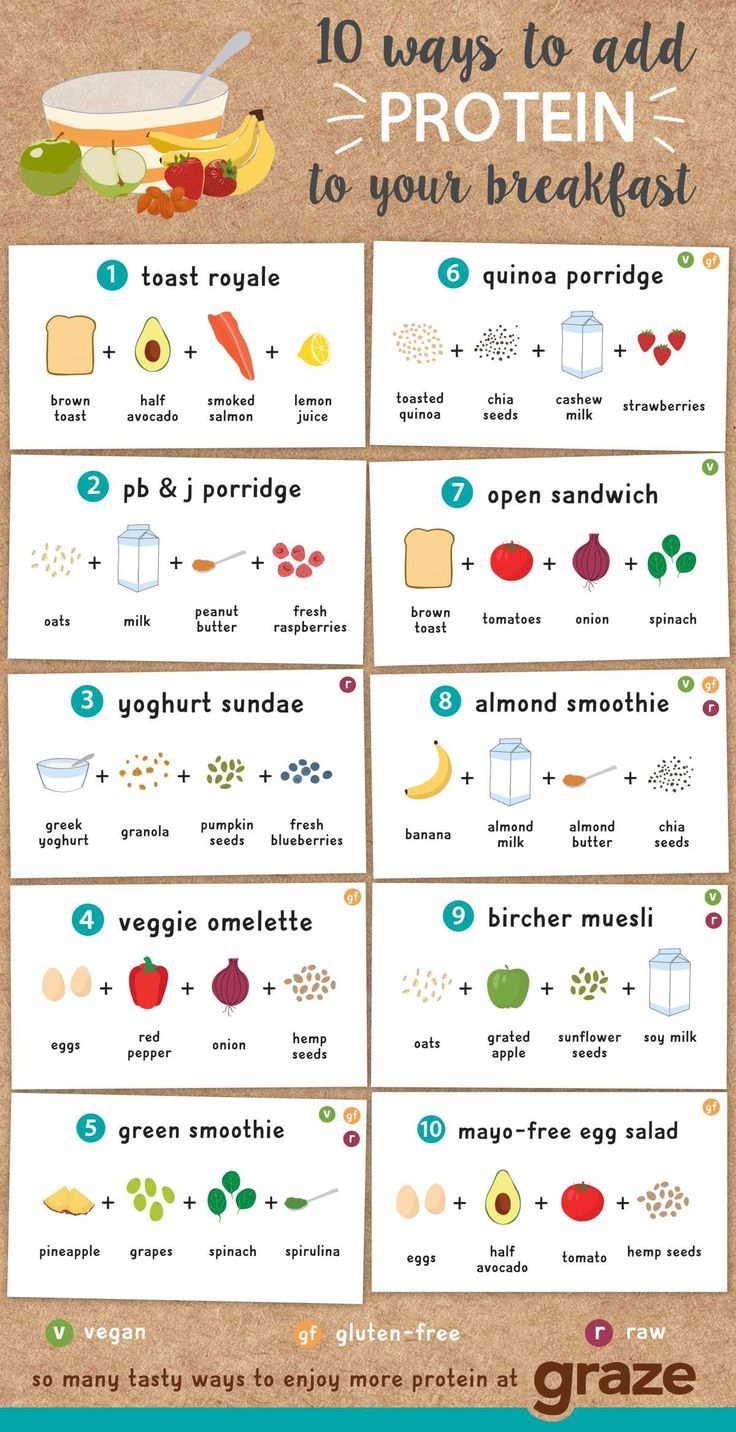 an info sheet with the words 10 ways to add protein to your breakfast