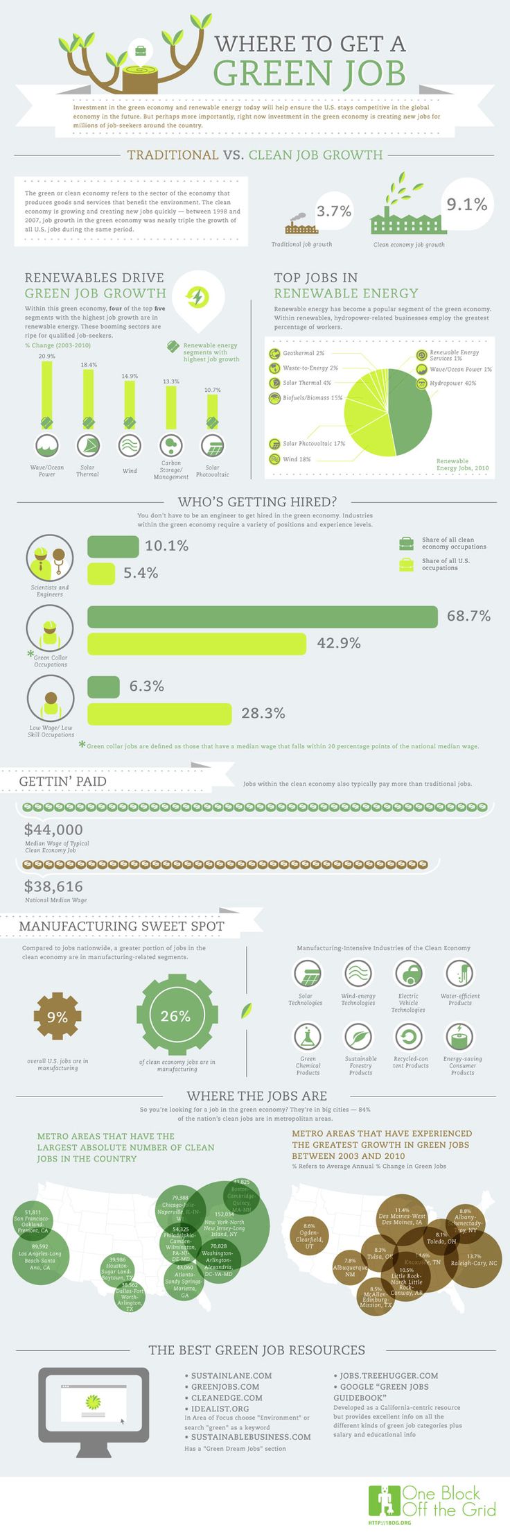 the world's most expensive cars infographical infographing for all kinds of vehicles