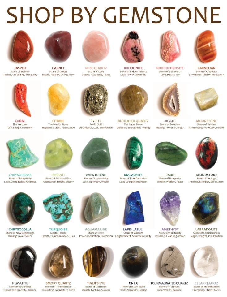 Many crystals to looks at. Gemstones Chart, Gemstone Meanings, Les Chakras, Crystal Healing Stones, Crystal Magic, Types Of Gemstones, Crystal Meanings, Rocks And Gems, Gems And Minerals