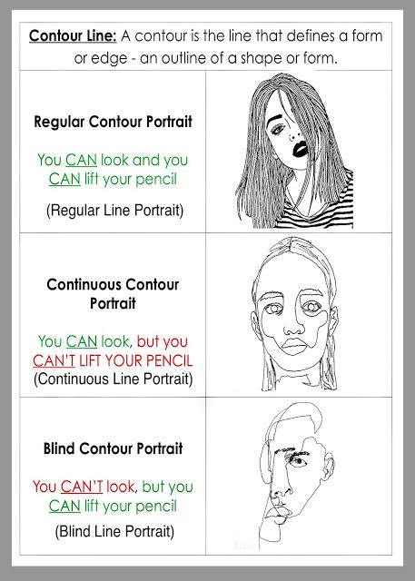 four different types of faces with the words contour and contour written below them