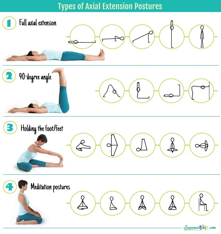 an exercise poster showing how to do yoga