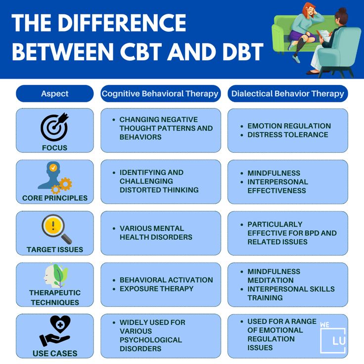 The choice between CBT vs DBT often depends on the specific needs and challenges of the individual seeking mental health treatment. If you’re unsure which therapy may suit you, contact We Level Up FL for various mental health treatment options tailored to your needs. Lotus Fairy, Neuro Spicy, Dbt Therapy, Counseling Tools, Psychology Notes, Distress Tolerance, Psychology Studies, Exposure Therapy, Dialectical Behavior Therapy