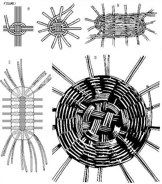 four different types of lines and shapes that appear to be made out of wire or wood