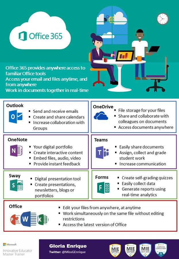 the office 365 info sheet is shown with two people working on computers and one person sitting at