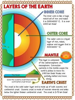 the layers of the earth are labeled in this diagram, which shows what they look like