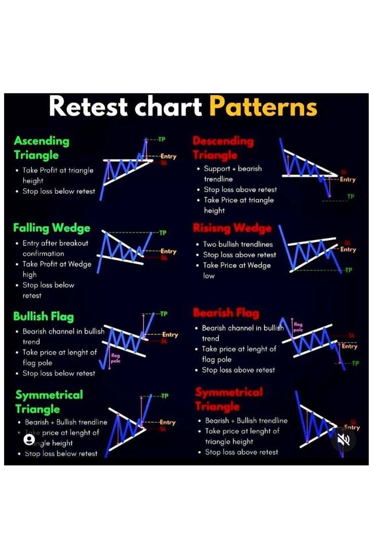 a poster with different types of bridges and their names on the back side of it