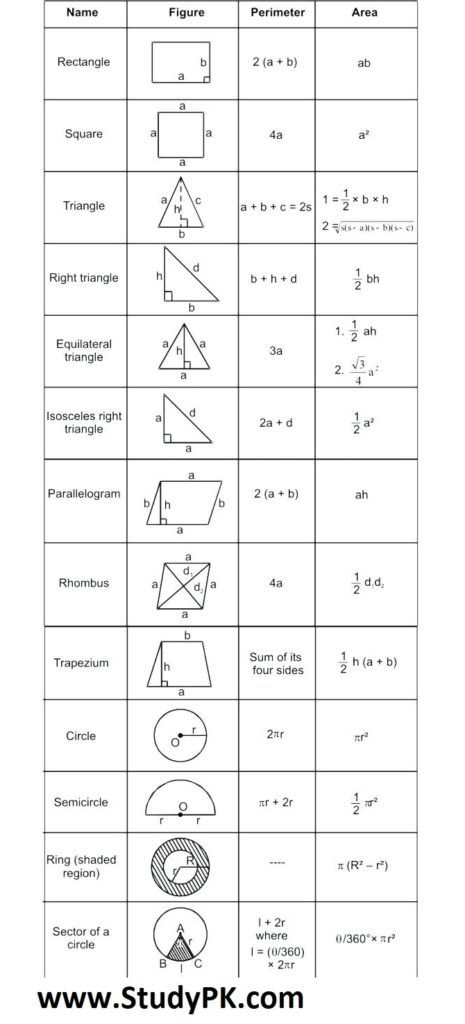 the worksheet for finding and dividing shapes with answers in each section, including