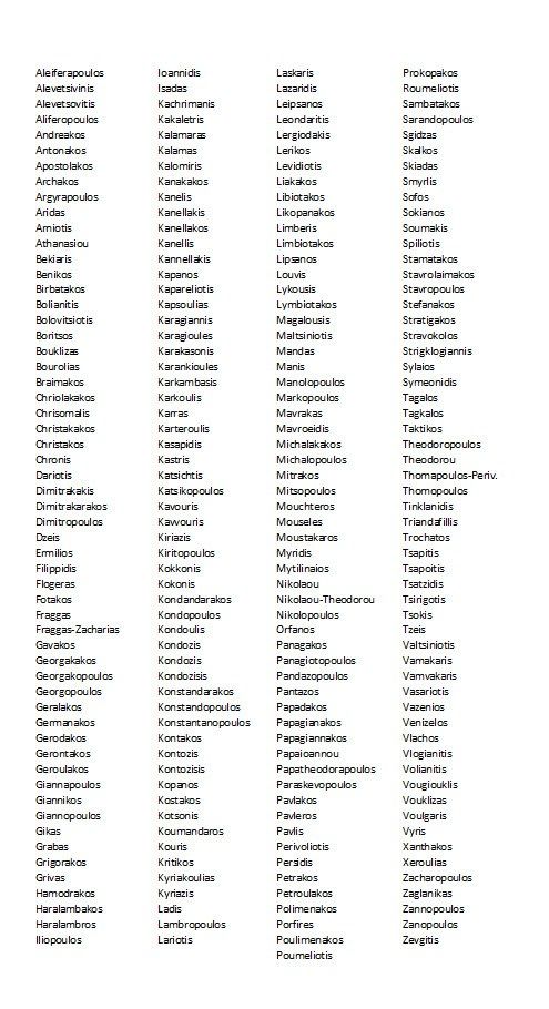 a list of words that are in the same font and numbers on each word,