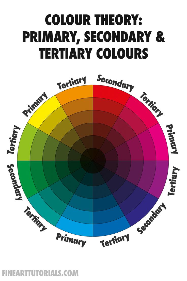 a color wheel with the words primary, secondary and secondary colors in each section on it