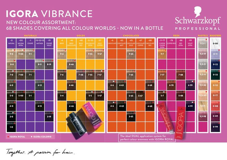 Discover Igora Vibrance Chart with 68 shades covering all colour worlds. Shop the full range at salonsdirect.com Igora Color Chart, Igora Formulas, Schwarzkopf Hair Color Chart, Dark Roots Balayage, Roots Balayage, Igora Hair Color, Dark To Light Hair, Igora Vibrance, Schwarzkopf Hair Color