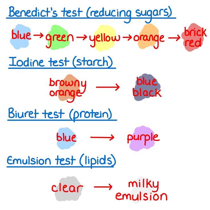 the words are written in different colors and sizes, including blue, green, yellow, orange