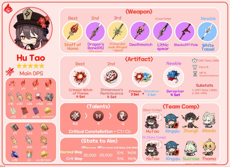 an info sheet with different types of characters and their names in english, chinese, and japanese