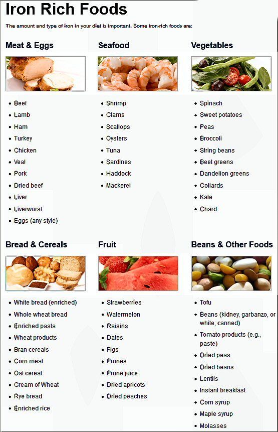 Iron Rich Foods List, Iron Diet, Foods With Iron, Egg Diet Plan, Foods High In Iron, Orange Peppers, Iron Rich Foods, Iron Rich, Egg Diet