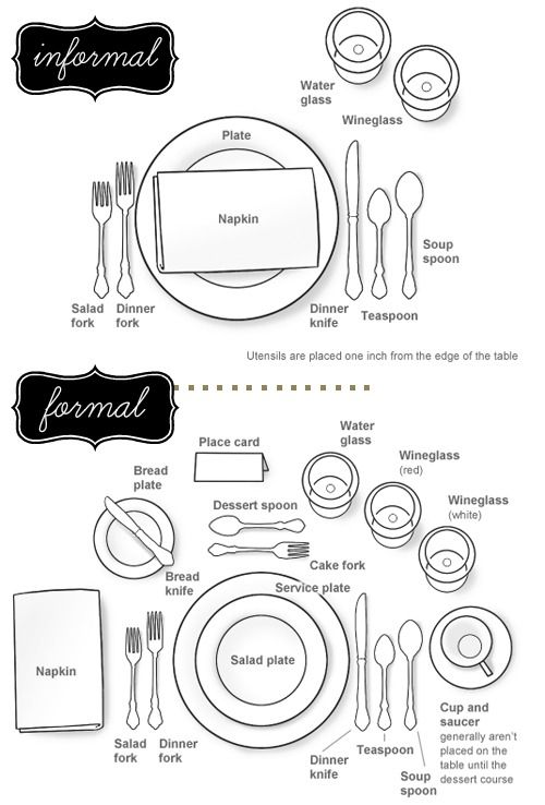 a table setting diagram with place settings and utensils on the top right hand side